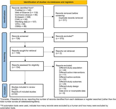 Efficacy and safety of levosimendan in patients with sepsis: a systematic review and network meta-analysis